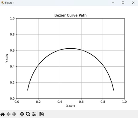 paths4