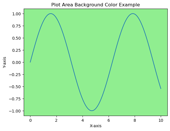 plot areas