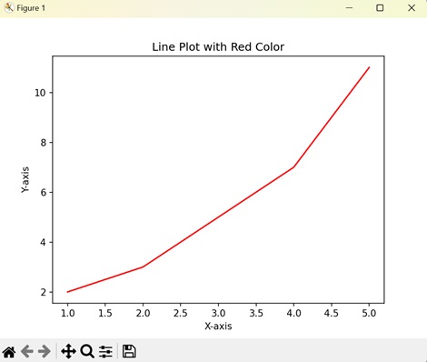 plotting with keywords2