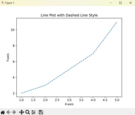 plotting with keywords4