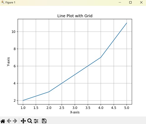 plotting with keywords5