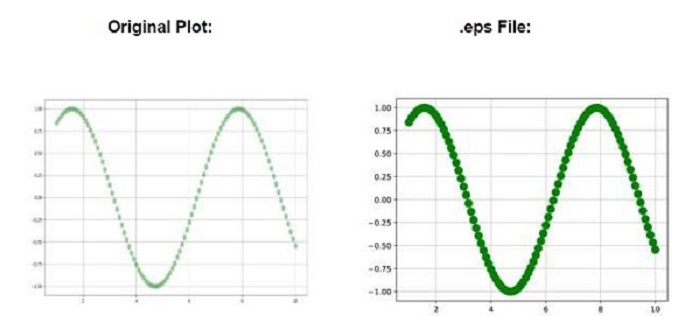 postscript ex3