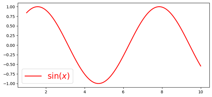 py latex