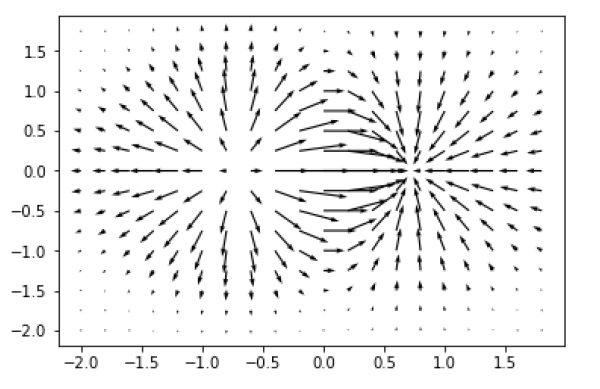 quiver plot