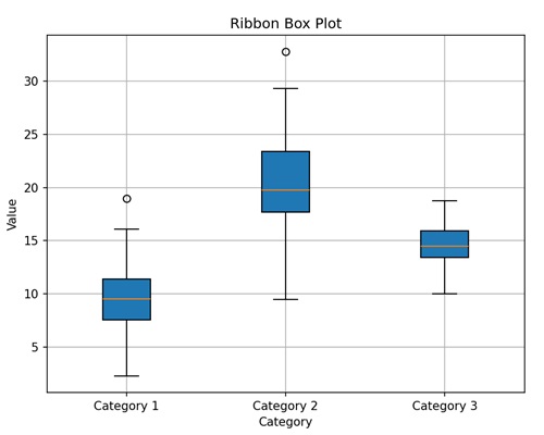 ribbon box1