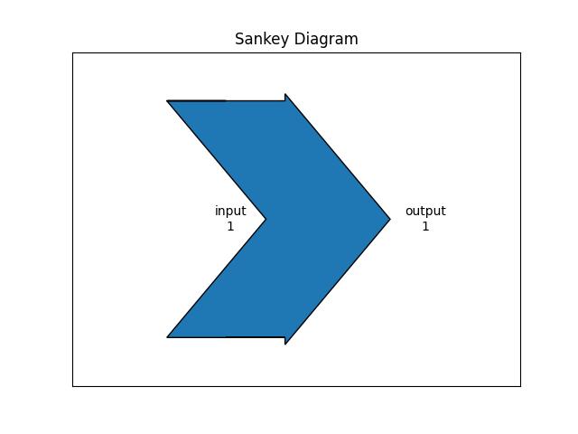 sankey class ex1