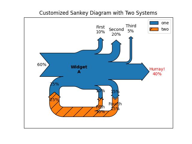 sankey class ex3