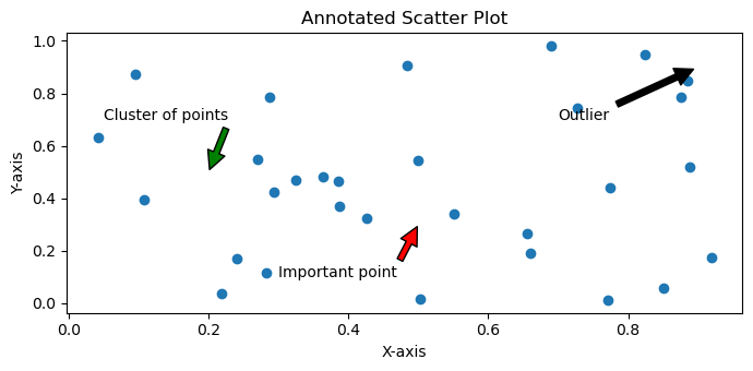 scatter annotation