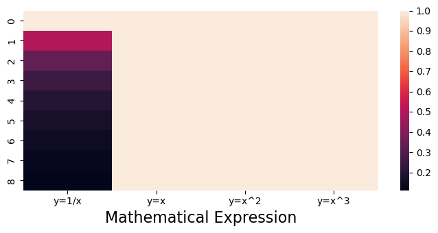 seaborn heatmap