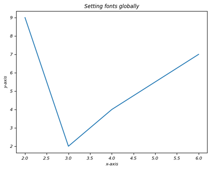 setting fonts globally