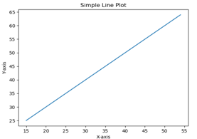 simple plot