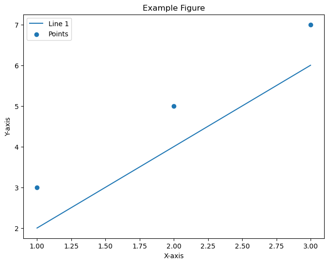 subplots