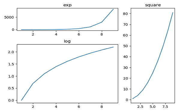 subplots 2 grid function