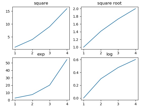 subplots function