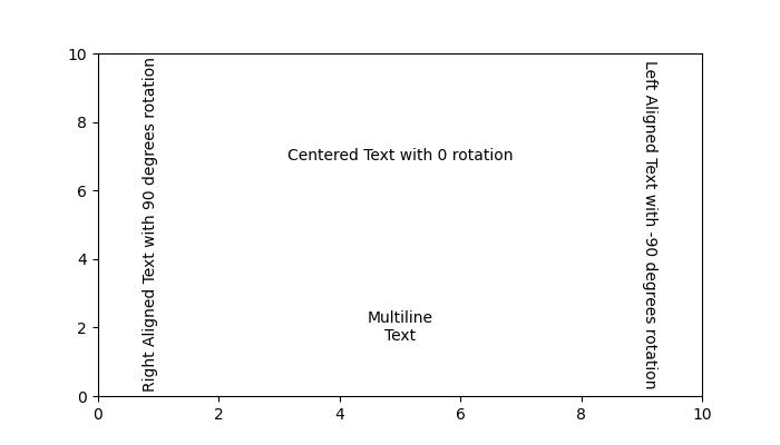 test properties ex1