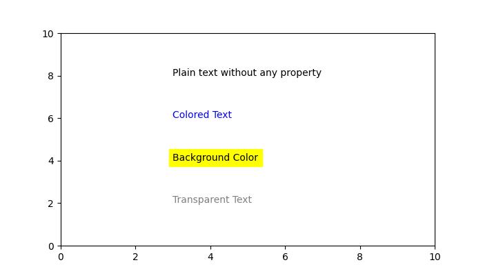 test properties ex2