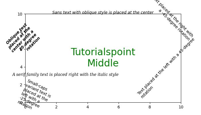 test properties ex3