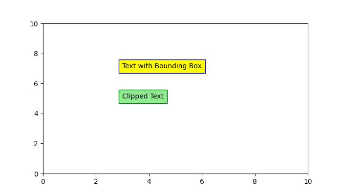 test properties ex4