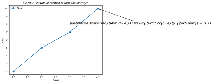 text fontstyle