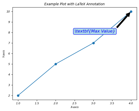 textformat latex