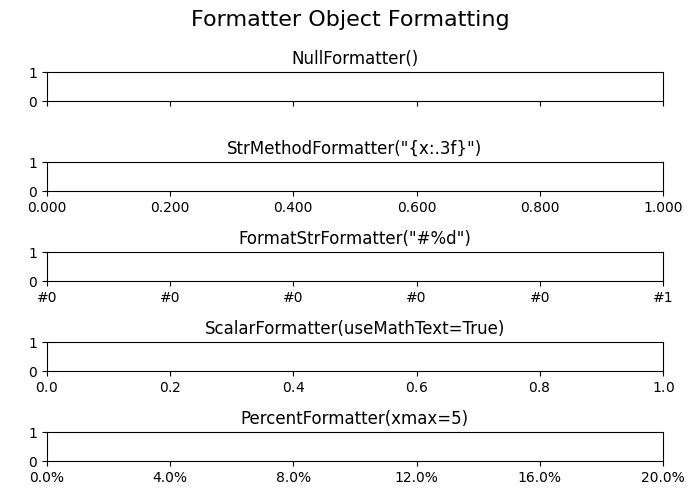 tick formatters ex3