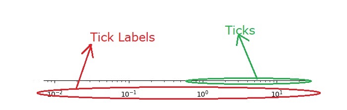 tick formatters input