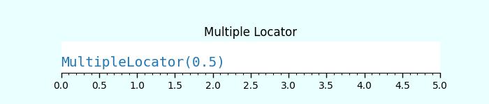 tick locators ex3