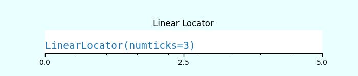 tick locators ex5