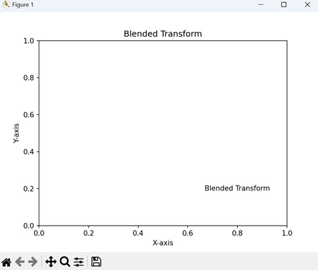 transforms4