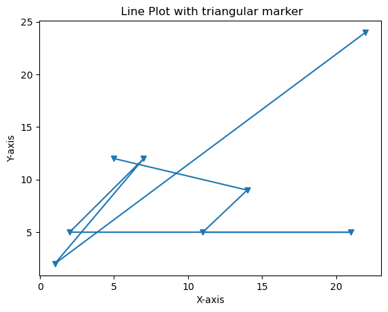 triangular