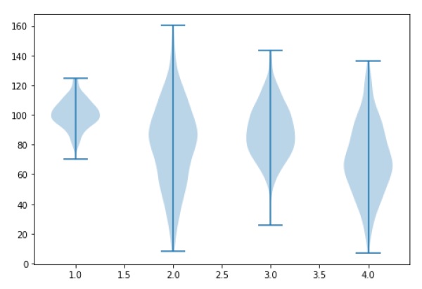 violin plot