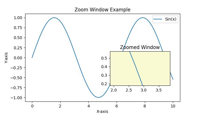 zoom window ex2