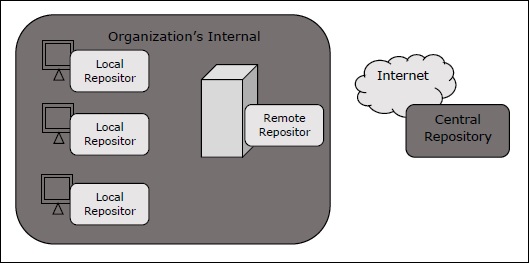 repository structure