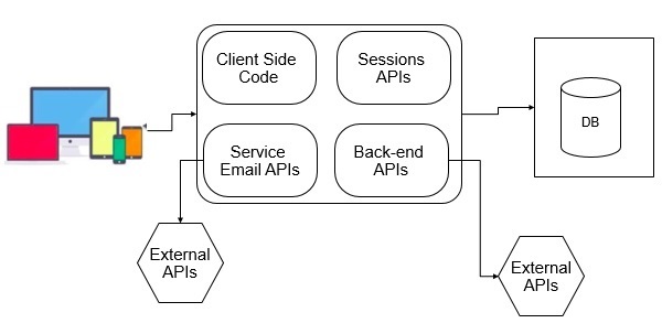 database