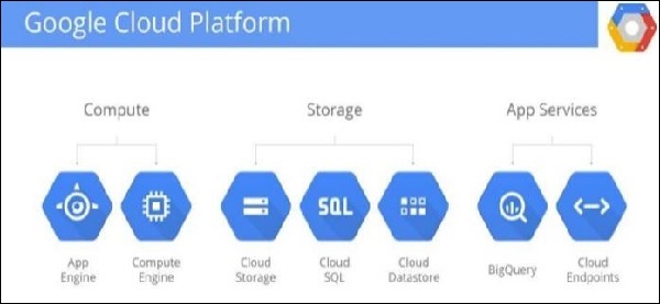 google cloud platform