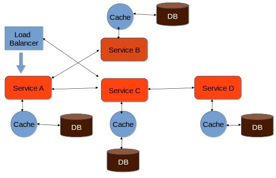 shared resource pattern