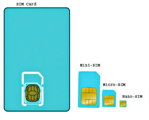 sim card