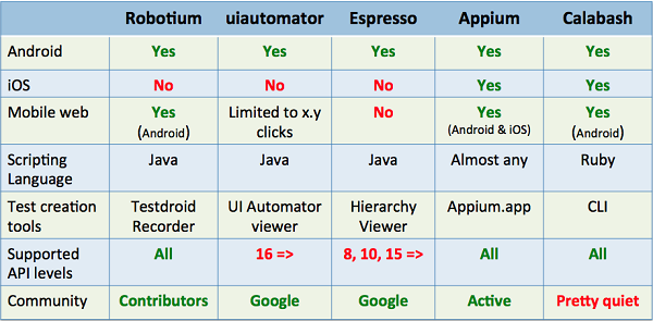 testing frameworks