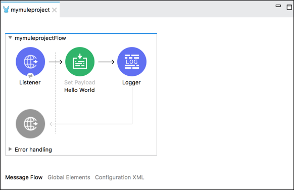 the message flow tab