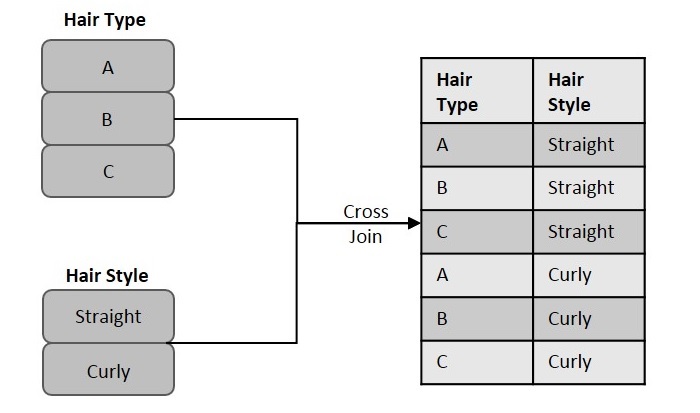 crossjoin