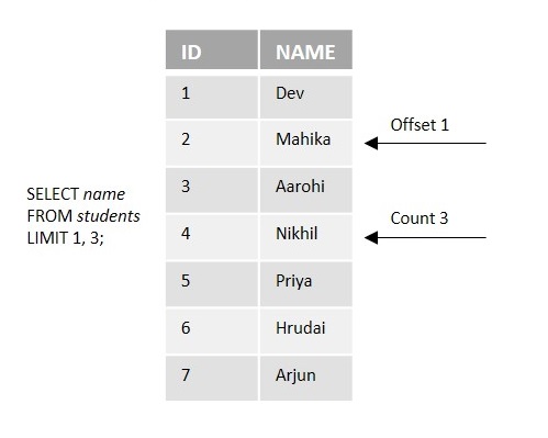 mysql limit