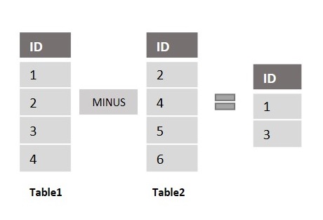 mysql minus image