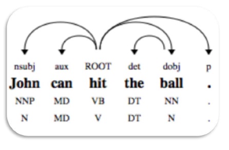 dependency parsing