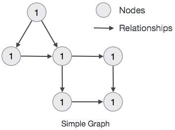 property graph