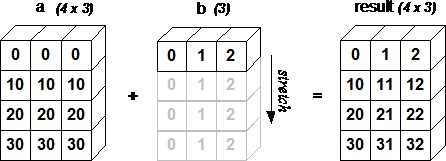 array