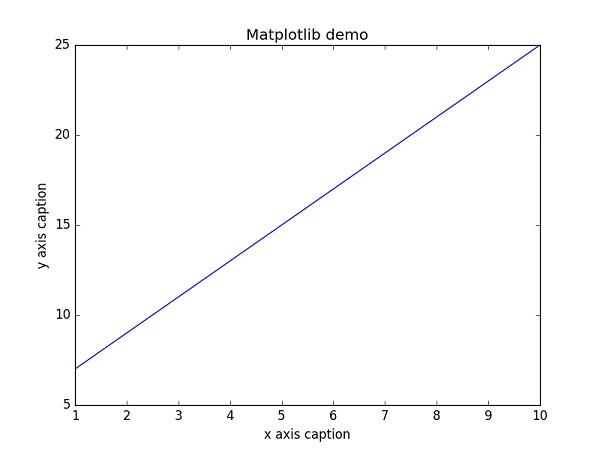 matplotlib demo