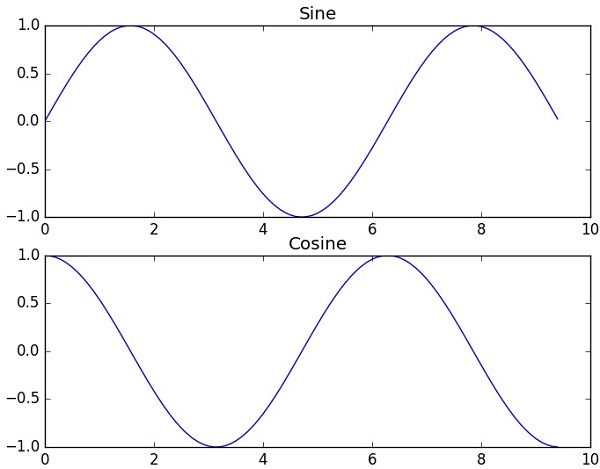 sub plot