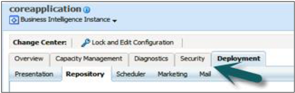 capacity management