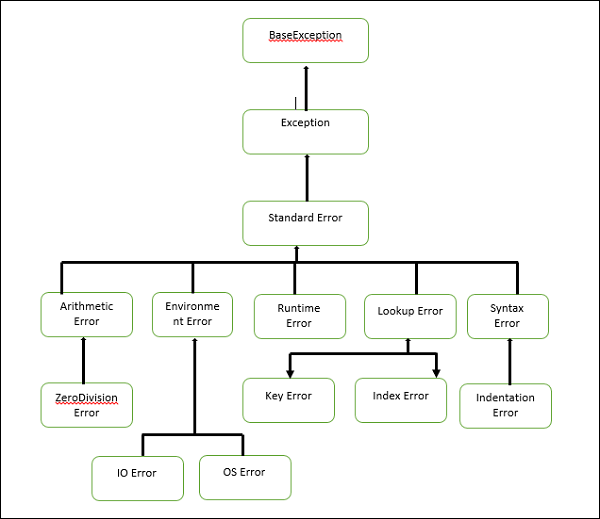 custom exception class