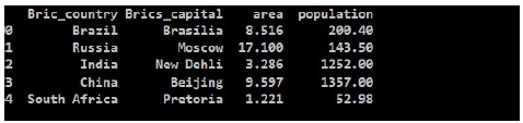 dataframe output